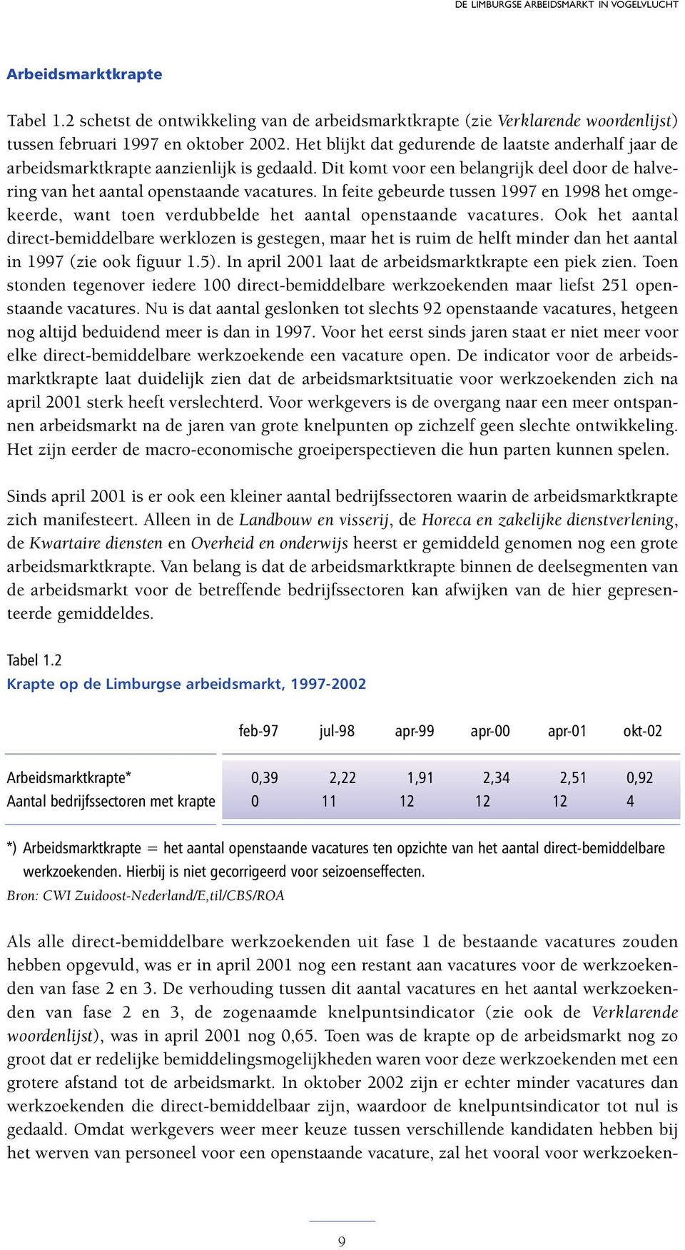 In feite gebeurde tussen 1997 en 1998 het omgekeerde, want toen verdubbelde het aantal openstaande vacatures.