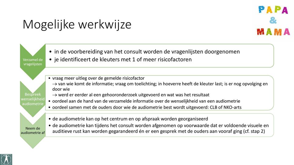 werd er eerder al een gehooronderzoek uitgevoerd en wat was het resultaat oordeel aan de hand van de verzamelde informatie over de wenselijkheid van een audiometrie oordeel samen met de ouders door