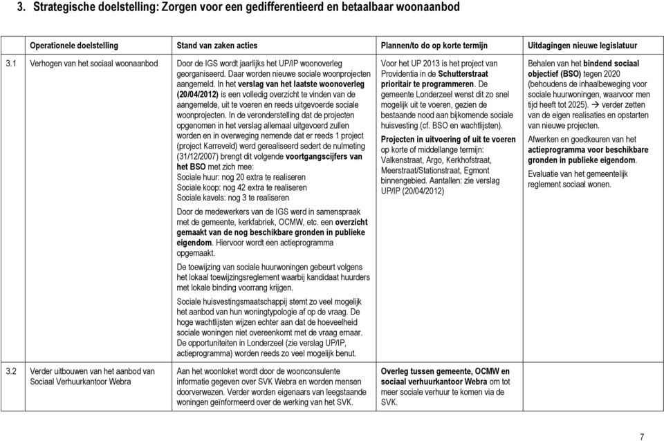 In het verslag van het laatste woonoverleg (20/04/2012) is een volledig overzicht te vinden van de aangemelde, uit te voeren en reeds uitgevoerde sociale woonprojecten.