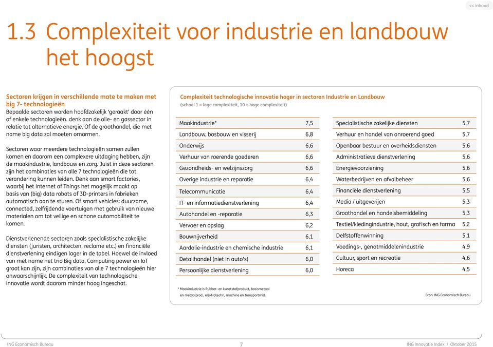 Complexiteit technologische innovatie hoger in sectoren Industrie en Landbouw (schaal 1 = lage complexiteit, 10 = hoge complexiteit) Maakindustrie* 7,5 Specialistische zakelijke diensten 5,7