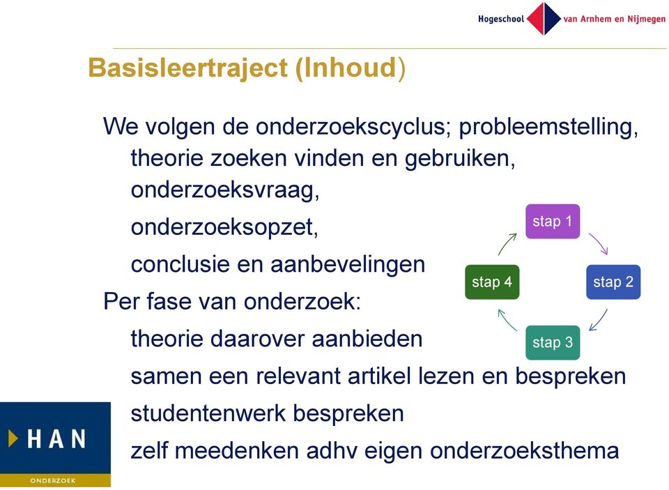 van onderzoek: theorie daarover aanbieden samen een relevant artikel lezen en bespreken