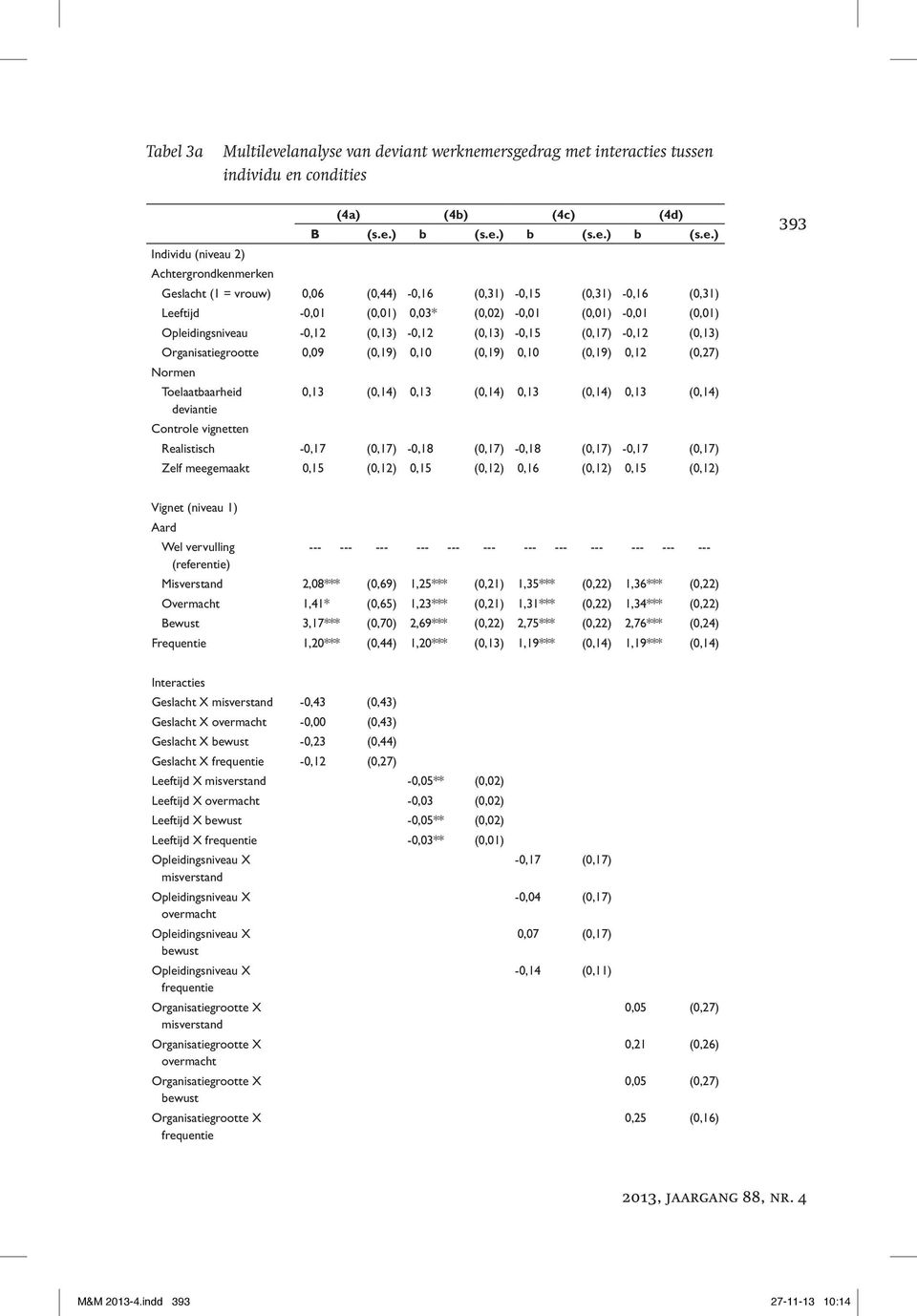 (0,13) Organisatiegrootte 0,09 (0,19) 0,10 (0,19) 0,10 (0,19) 0,12 (0,27) Normen Toelaatbaarheid 0,13 (0,14) 0,13 (0,14) 0,13 (0,14) 0,13 (0,14) deviantie Controle vignetten Realistisch -0,17 (0,17)