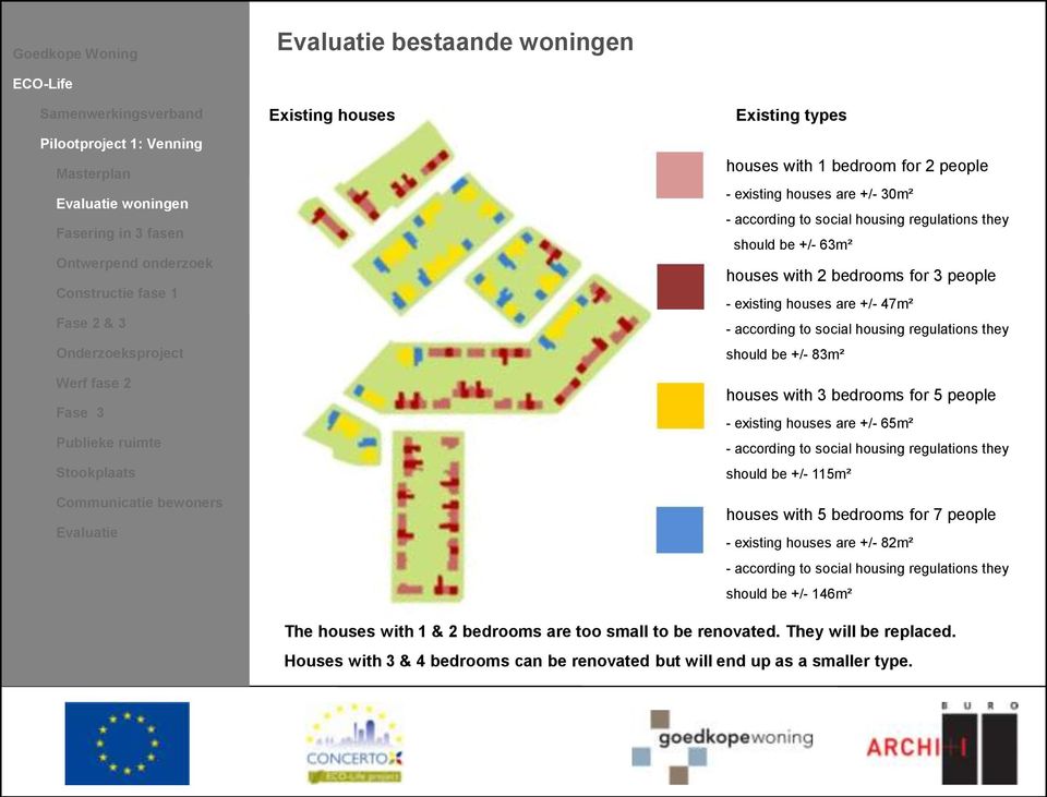 are +/- 65m² - according to social housing regulations they should be +/- 115m² houses with 5 bedrooms for 7 people - existing houses are +/- 82m² - according to social housing