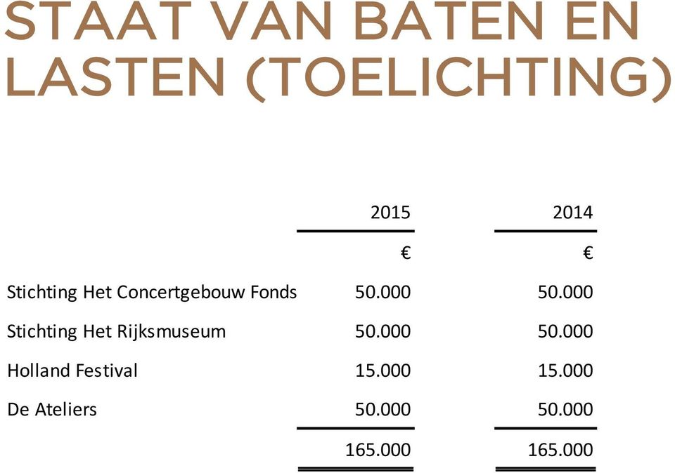 000 Stichting Het Rijksmuseum 50.000 50.