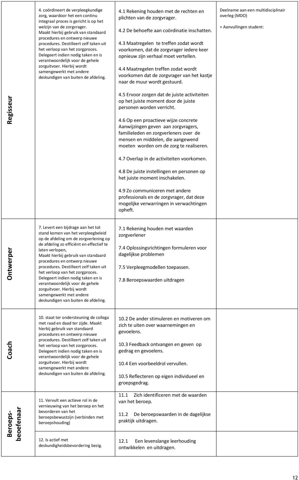 Delegeert indien nodig taken en is verantwoordelijk voor de gehele zorguitvoer. Hierbij wordt samengewerkt met andere deskundigen van buiten de afdeling. 4.