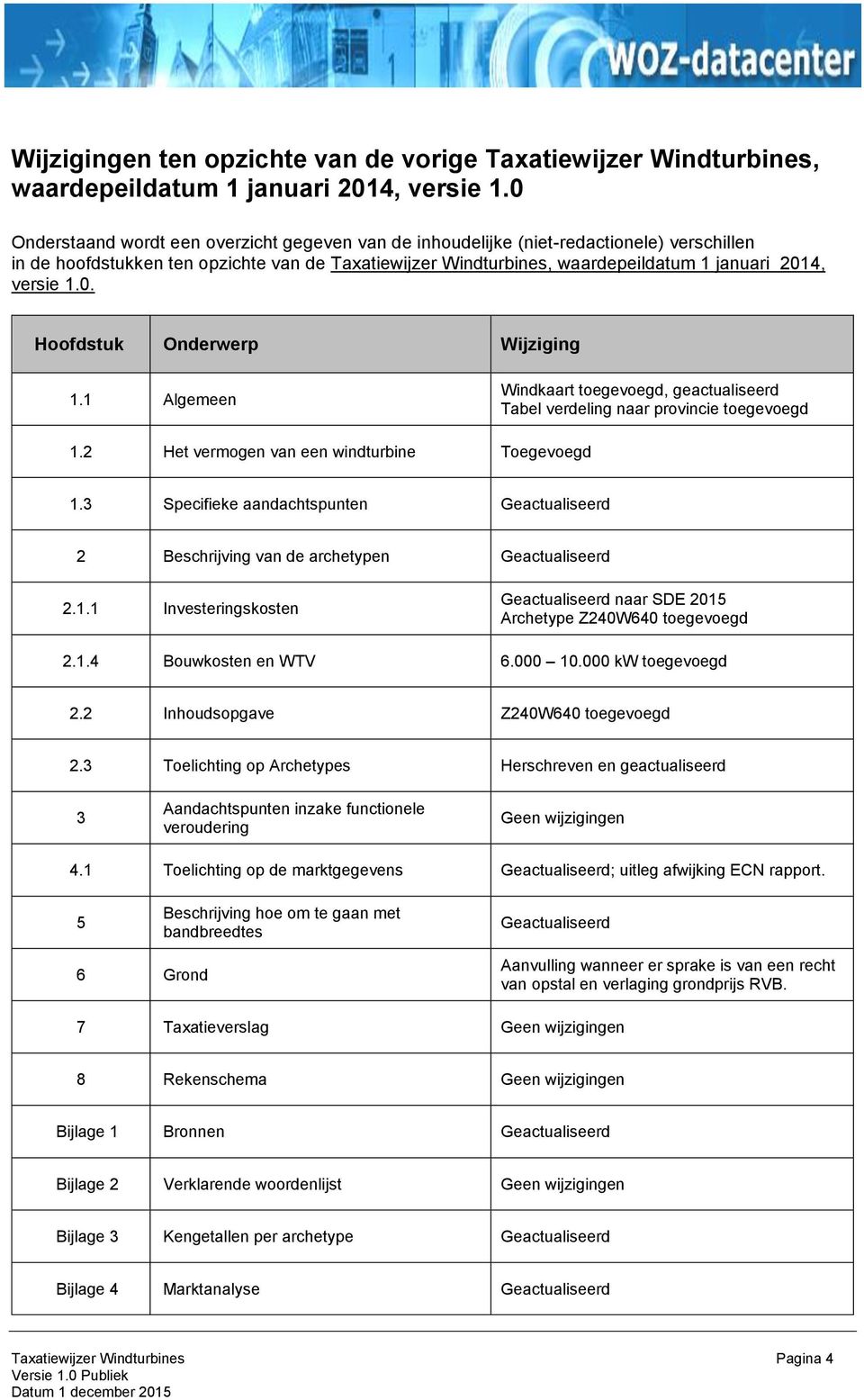 1.0. Hoofdstuk Onderwerp Wijziging 1.1 Algemeen Windkaart toegevoegd, geactualiseerd Tabel verdeling naar provincie toegevoegd 1.2 Het vermogen van een windturbine Toegevoegd 1.