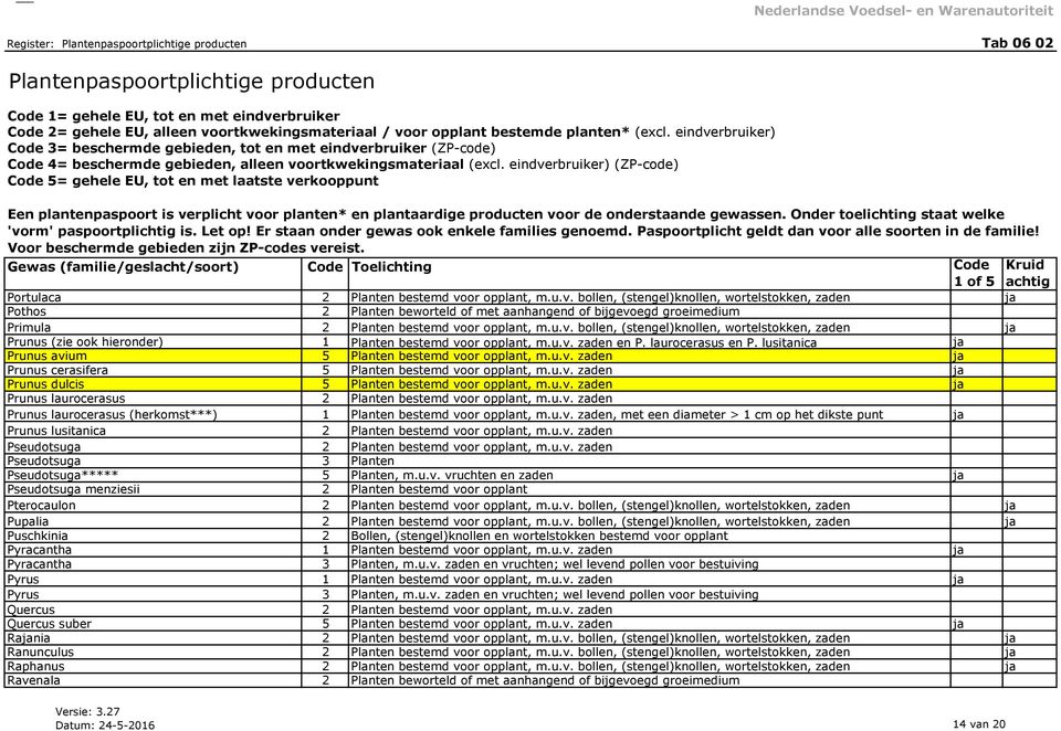 u.v. zaden en P. laurocerasus en P. lusitanica ja Prunus avium 5 Planten bestemd voor opplant, m.u.v. zaden ja Prunus cerasifera 5 Planten bestemd voor opplant, m.u.v. zaden ja Prunus dulcis 5 Planten bestemd voor opplant, m.