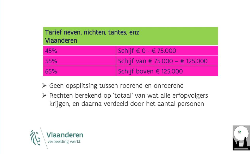 000 Geen opsplitsing tussen roerend en onroerend Rechten berekend