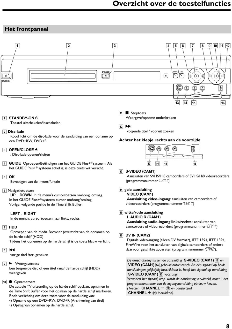 aan de voorzijde 3 OPEN/CLOSE J : Disc-lade openen/sluiten 4 GUIDE Oproepen/Beëindigen van het GUIDE Plus+ systeem. Als het GUIDE Plus+ systeem actief is, is deze toets wit verlicht.