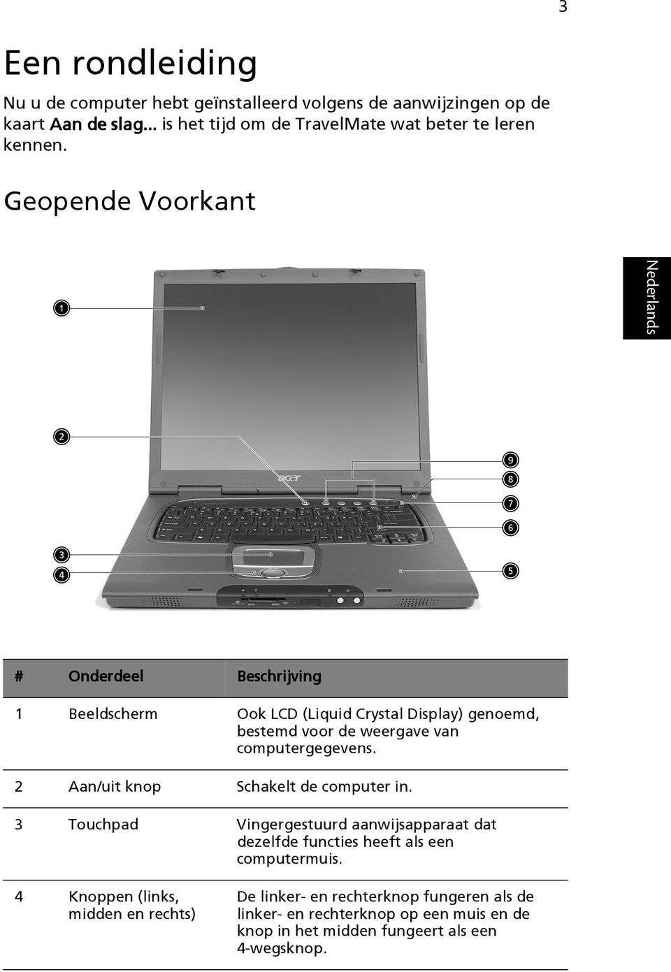 Geopende Voorkant # Onderdeel Beschrijving 1 Beeldscherm Ook LCD (Liquid Crystal Display) genoemd, bestemd voor de weergave van computergegevens.