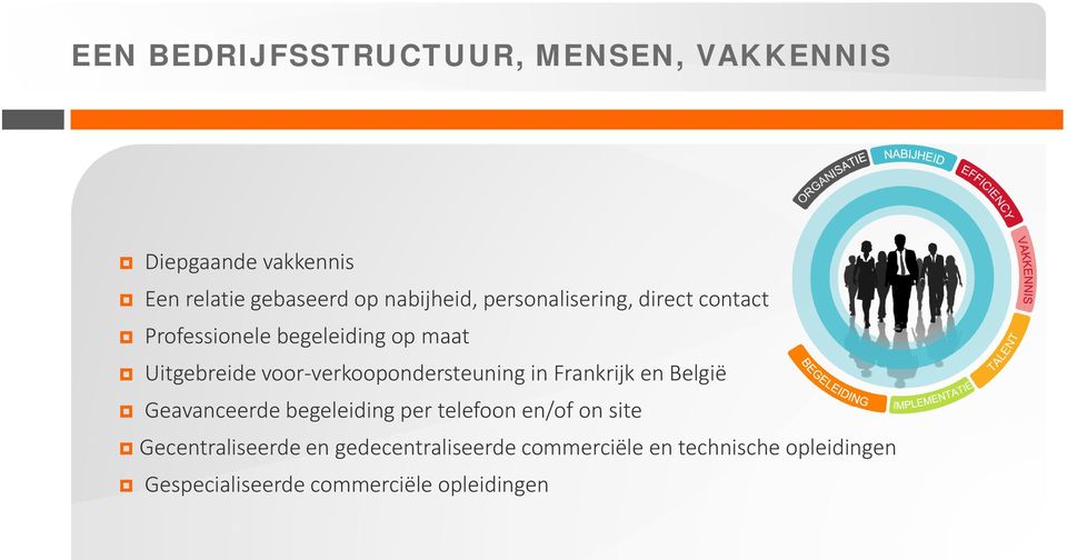 verkoopondersteuning in Frankrijk en België Geavanceerde begeleiding per telefoon en/of on site