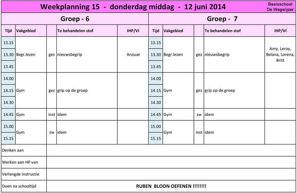 00 14.15 Gym grip op de groep 14.15 Gym grip op de groep 14.30 14.30 14.45 Gym idem 14.45 Gym zw idem 15.00 15.