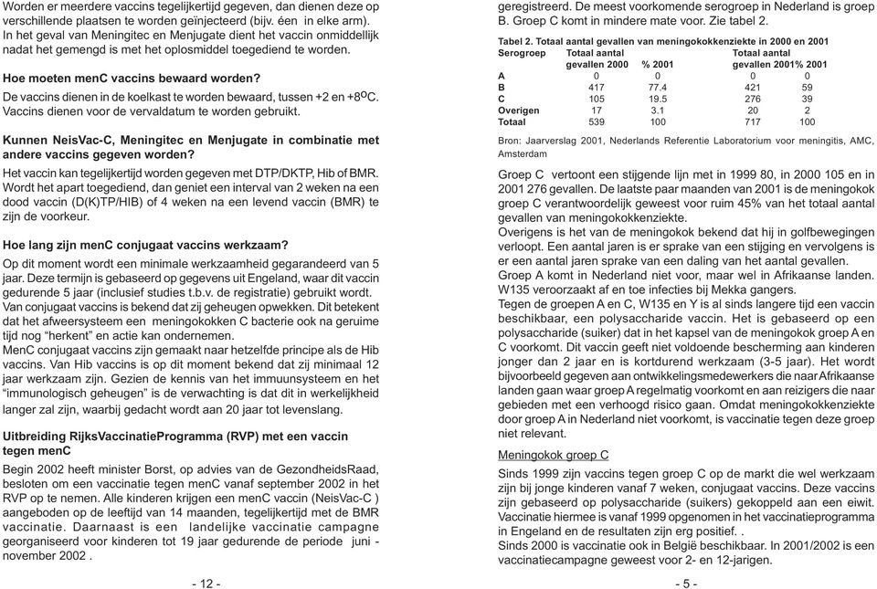 De vaccins dienen in de koelkast te worden bewaard, tussen +2 en +8 o C. Vaccins dienen voor de vervaldatum te worden gebruikt.