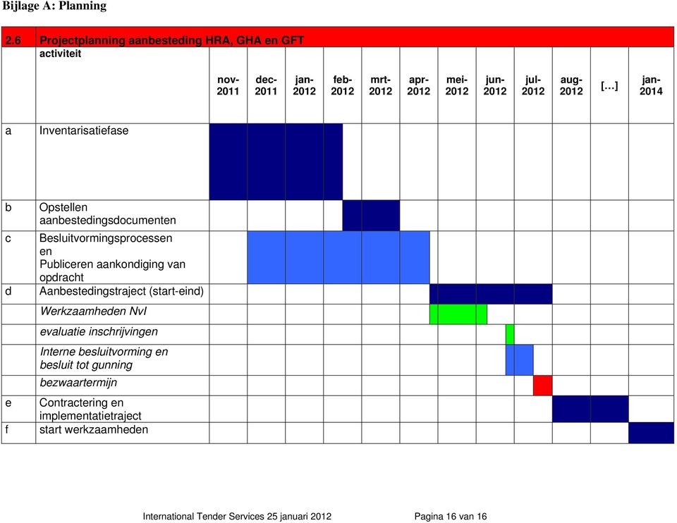 2012 aug- 2012 [ ] jan- 2014 a Inventarisatiefase b Opstellen aanbestedingsdocumenten c Besluitvormingsprocessen en Publiceren aankondiging van