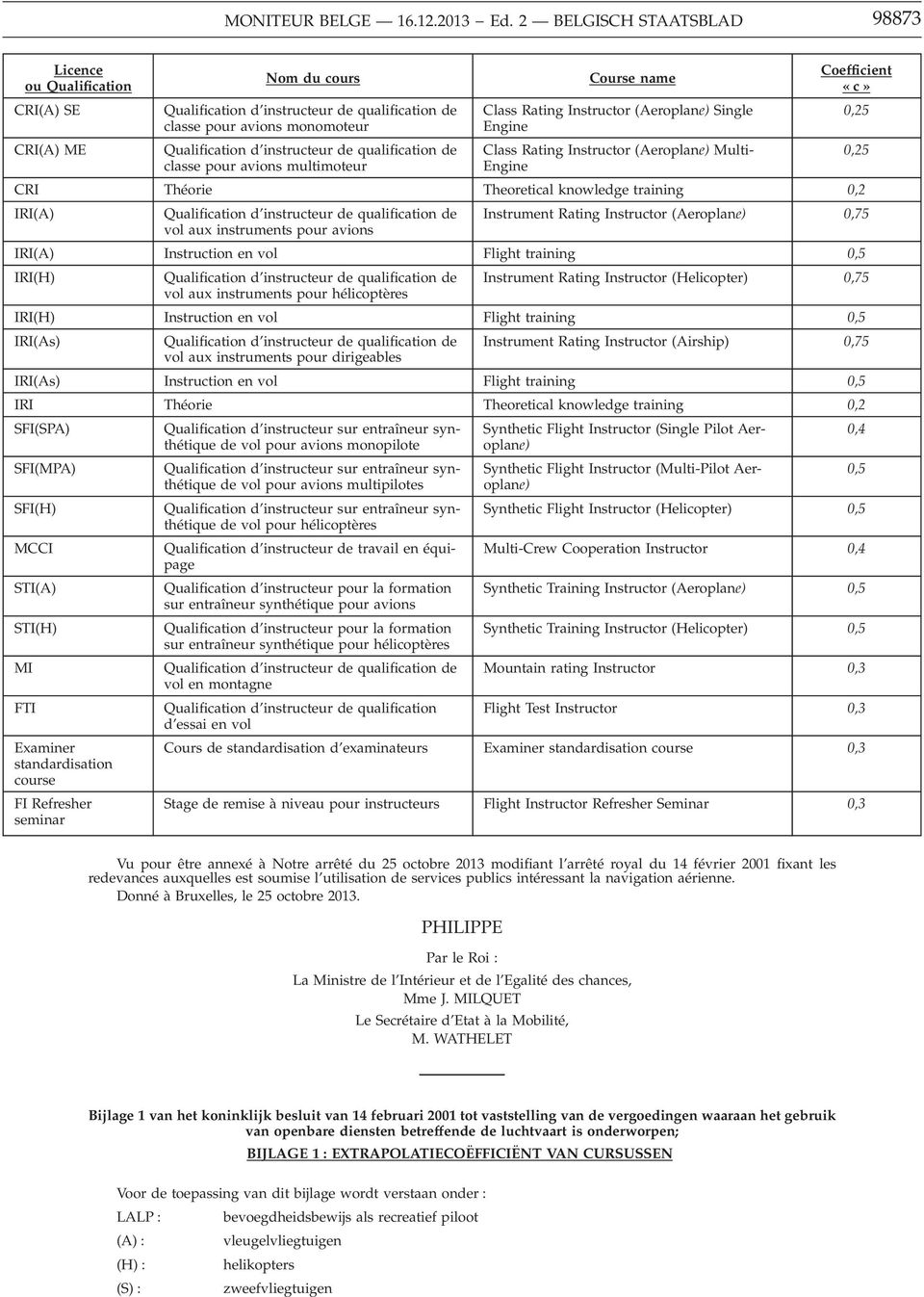 qualification de classe pour avions multimoteur Course name Class Rating Instructor (Aeroplane) Single Engine Class Rating Instructor (Aeroplane) Multi- Engine Coefficient «c» CRI Théorie Theoretical