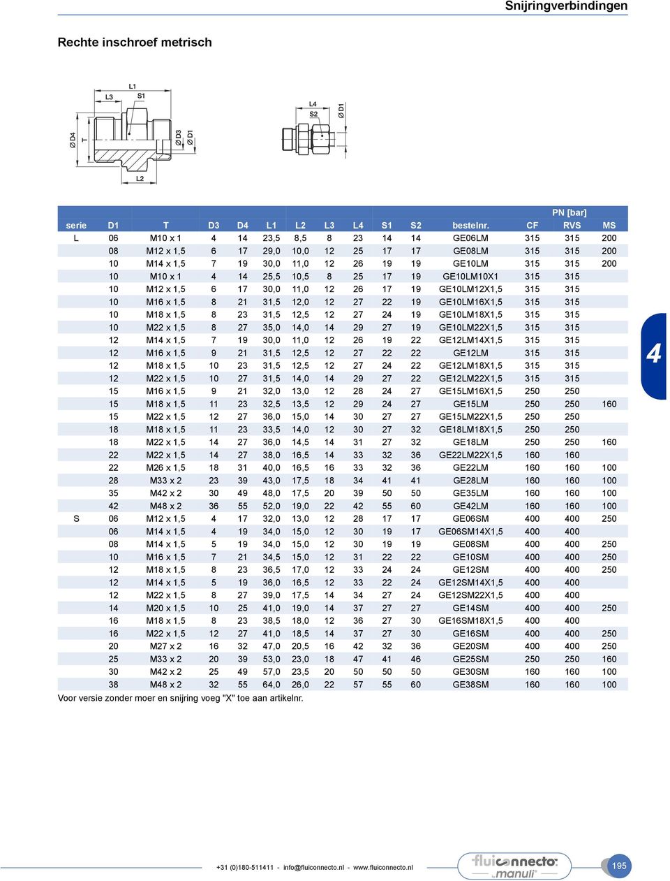 10,5 8 25 17 19 GE10LM10X1 315 315 10 M12 x 1,5 6 17 30,0 11,0 12 26 17 19 GE10LM12X1,5 315 315 10 M16 x 1,5 8 21 31,5 12,0 12 27 22 19 GE10LM16X1,5 315 315 10 M18 x 1,5 8 23 31,5 12,5 12 27 2 19