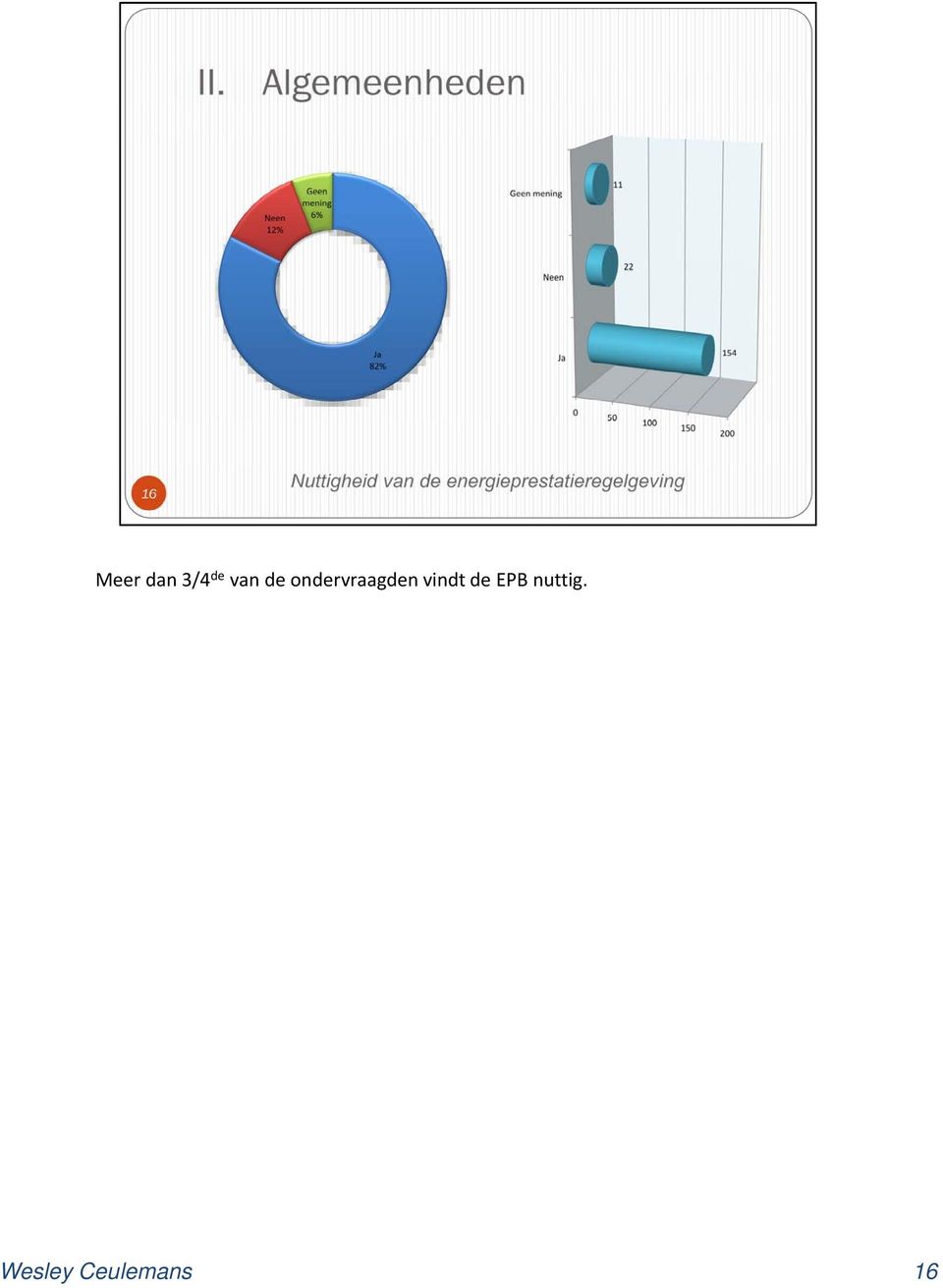 ondervraagden