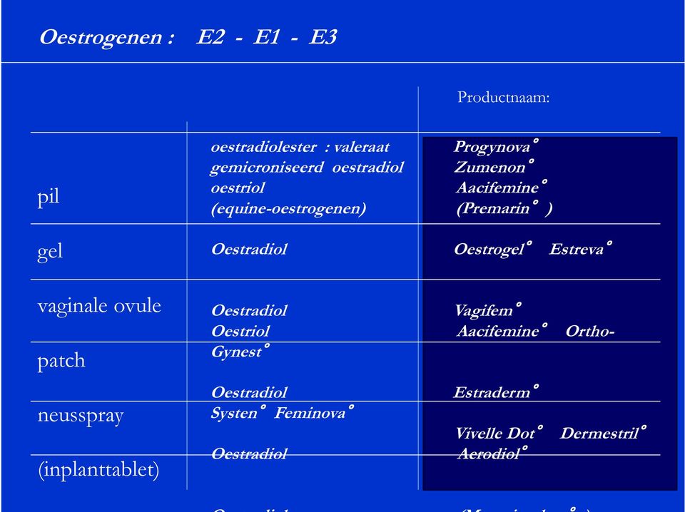 (equine-oestrogenen) (Premarin ) Oestradiol Oestrogel Estreva Oestradiol Vagifem Oestriol