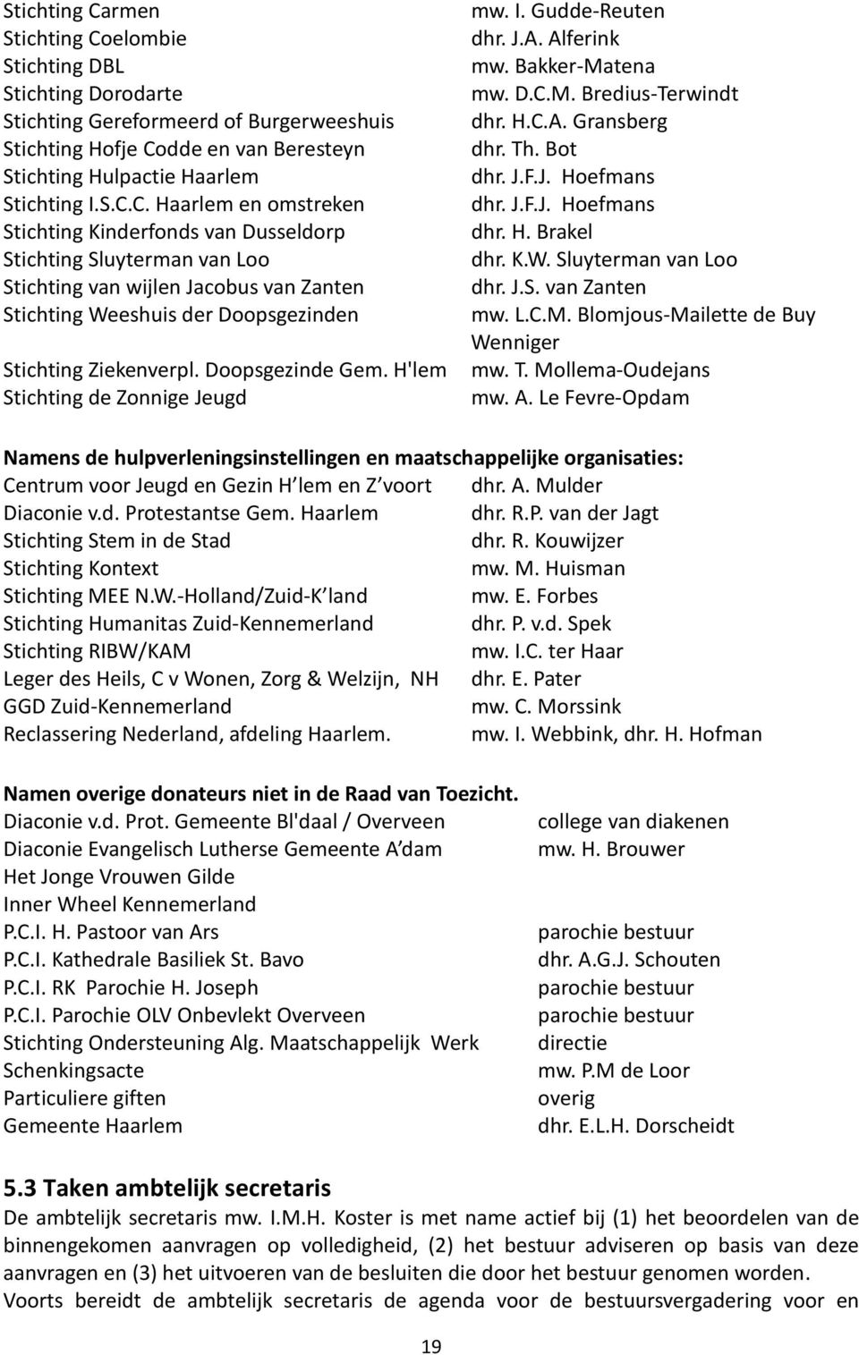 K.W. Sluyterman van Loo dhr. J.S. van Zanten mw. L.C.M. Blomjous-Mailette de Buy Wenniger mw. T. Mollema-Oudejans mw. A.