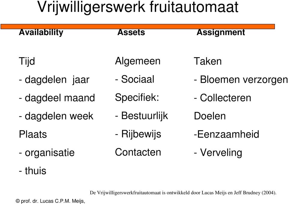 Bestuurlijk - Rijbewijs Contacten Taken - Bloemen verzorgen - Collecteren Doelen