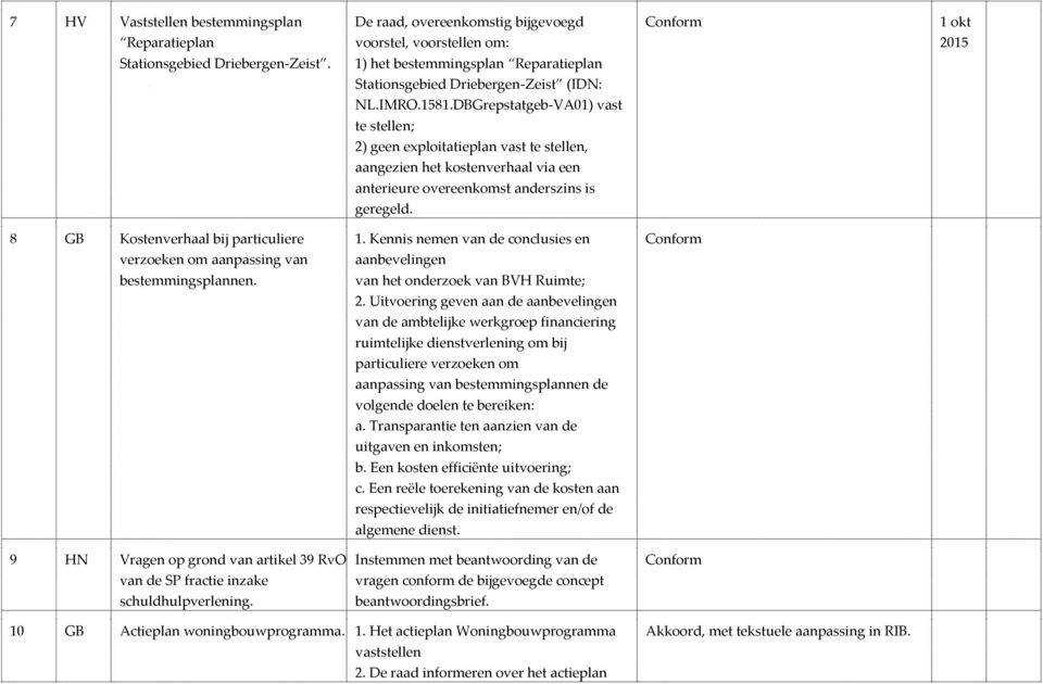 DBGrepstatgeb-VA01) vast te stellen; 2) geen exploitatieplan vast te stellen, aangezien het kostenverhaal via een anterieure overeenkomst anderszins is geregeld. 8 GB Kostenverhaal bij particuliere 1.