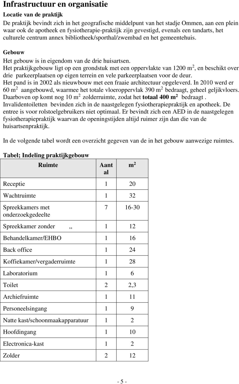 Het praktijkgebouw ligt op een grondstuk met een oppervlakte van 1200 m 2, en beschikt over drie parkeerplaatsen op eigen terrein en vele parkeerplaatsen voor de deur.