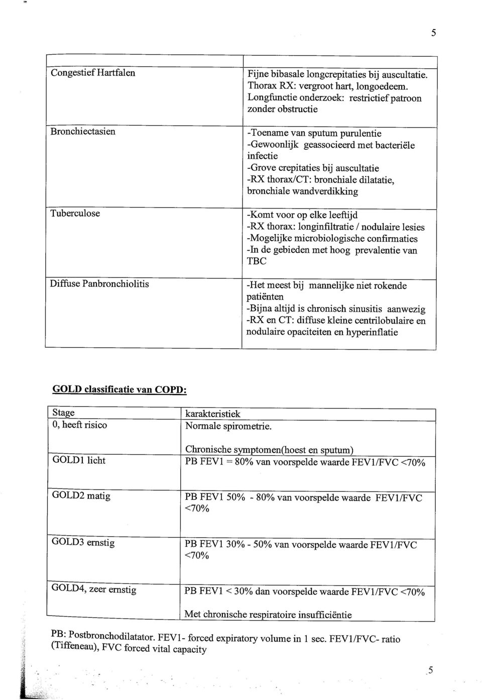 bronchiale dilatatie, bronchiale wandverdikking -Komt voor op elke leeftijd -RX thorax: longinfiltratie / nodulaire lesies -Mogelijke microbiologische confirmaties -In de gebieden met hoog