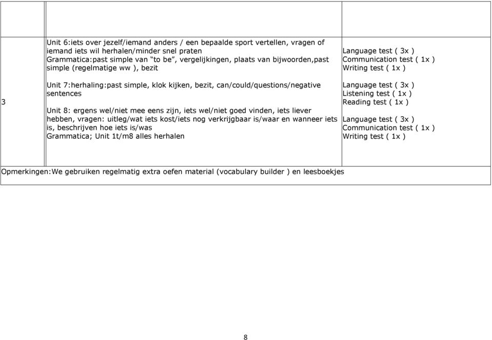 sentences Unit 8: ergens wel/niet mee eens zijn, iets wel/niet goed vinden, iets liever hebben, vragen: uitleg/wat iets kost/iets nog verkrijgbaar is/waar en wanneer iets is, beschrijven hoe iets