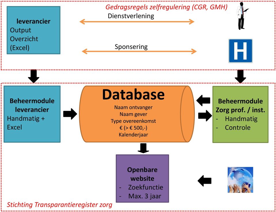 Handmatig + Excel Beheermodule Zorg prof. / inst.