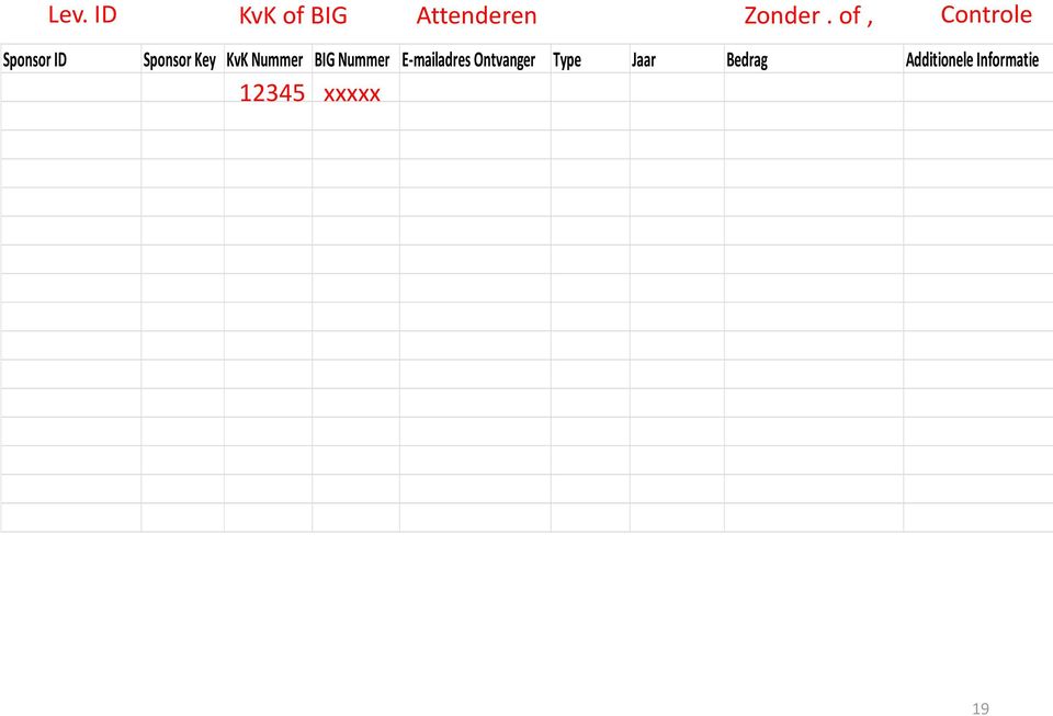 Nummer BIG Nummer E-mailadres Ontvanger