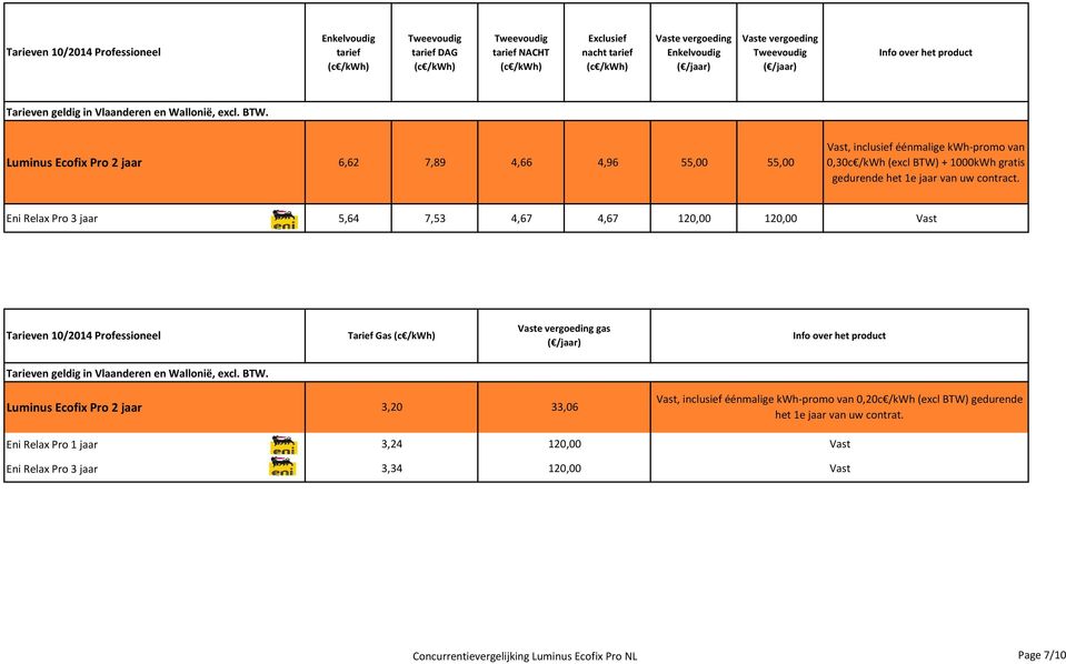 Eni Relax Pro 3 jaar 3,20 33,06 3,24 120,00 3,34 120,00, inclusief éénmalige kwh-promo van 0,20c /kwh