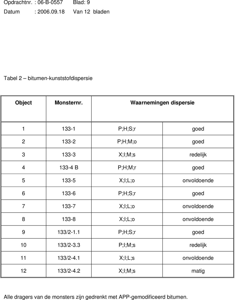 X;I;L;o onvoldoende 6 133-6 P;H;S;r goed 7 133-7 X;I;L;o onvoldoende 8 133-8 X;I;L;o onvoldoende 9 133/2-1.