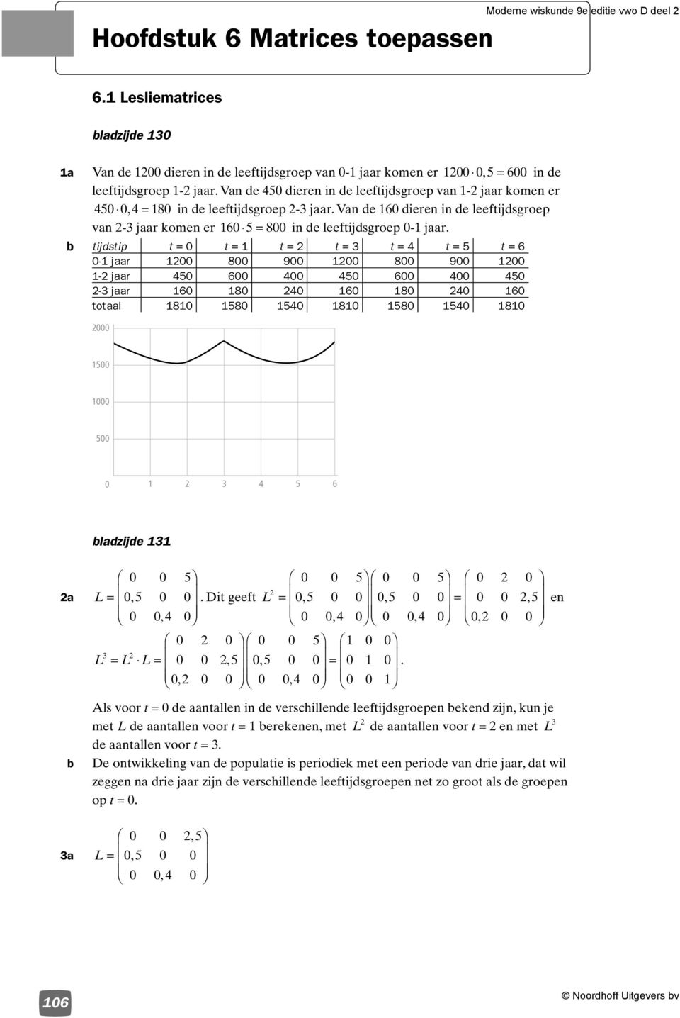 8 8 totaal 8 8 8 8 8 ladijde a L, Dit geeft L,,,,,,, L L L,,,, en ls voor t de aantallen in de vershillende leeftijdsgroepen ekend ijn, kun je met L de aantallen voor t erekenen, met L de aantallen