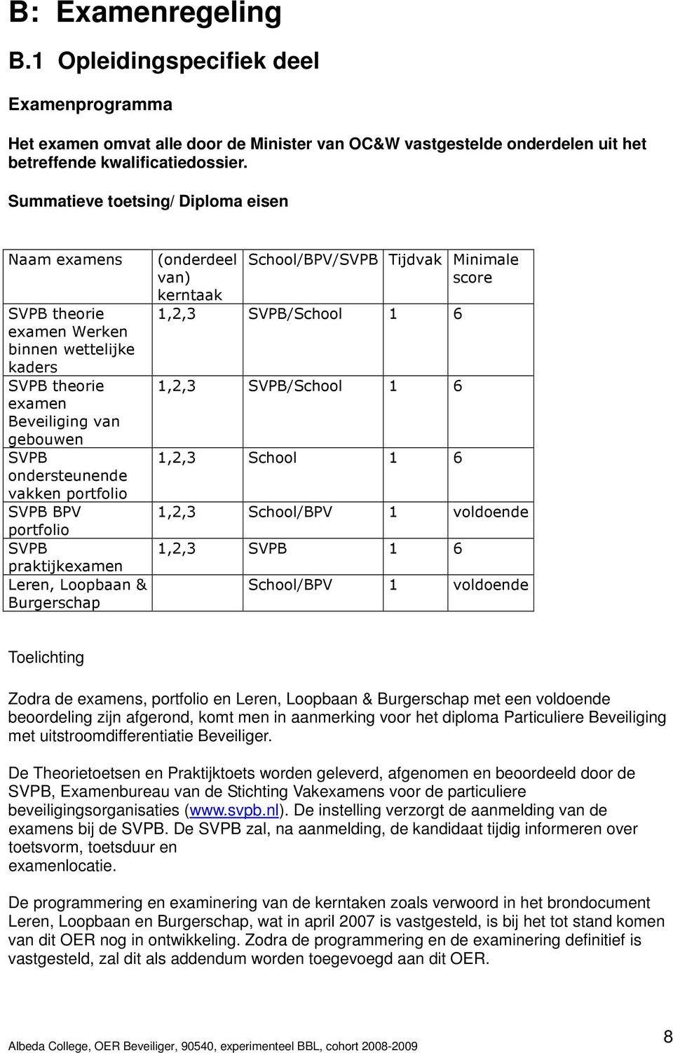 portfolio SVPB praktijkexamen Leren, Loopbaan & Burgerschap (onderdeel van) kerntaak School/BPV/SVPB Tijdvak Minimale score 1,2,3 SVPB/School 1 6 1,2,3 SVPB/School 1 6 1,2,3 School 1 6 1,2,3