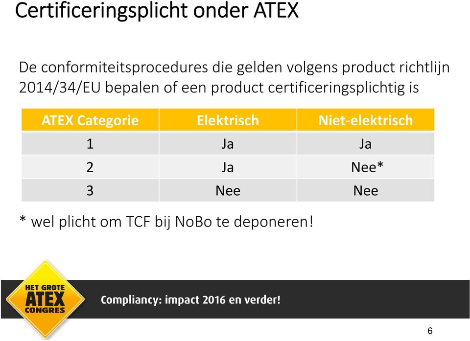 certificeringsplichtig is ATEX Categorie Elektrisch Niet elektrisch