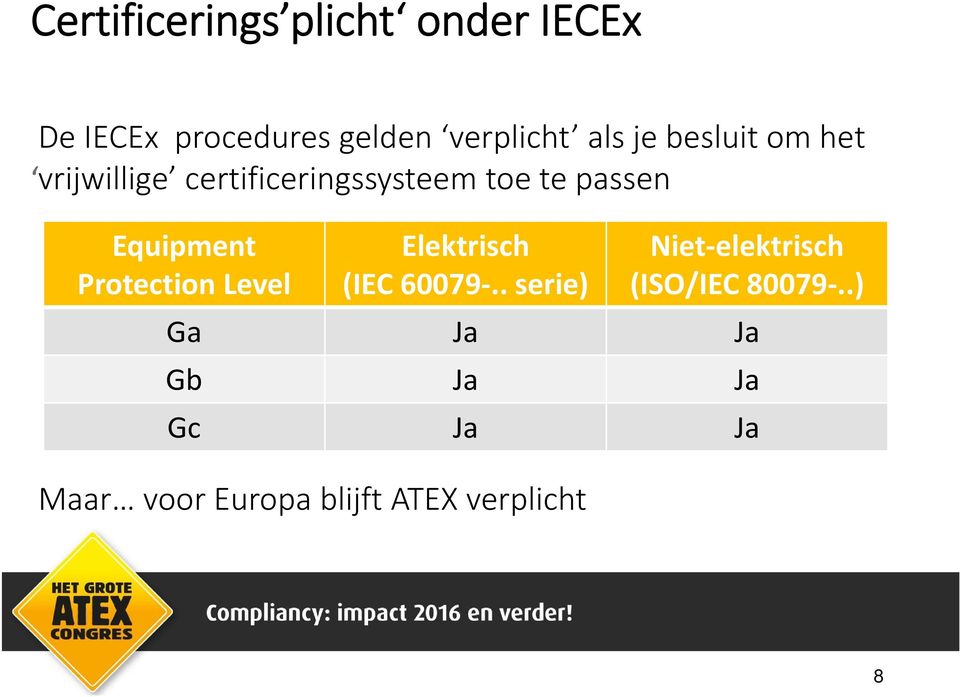 Equipment Protection Level Elektrisch (IEC 60079.