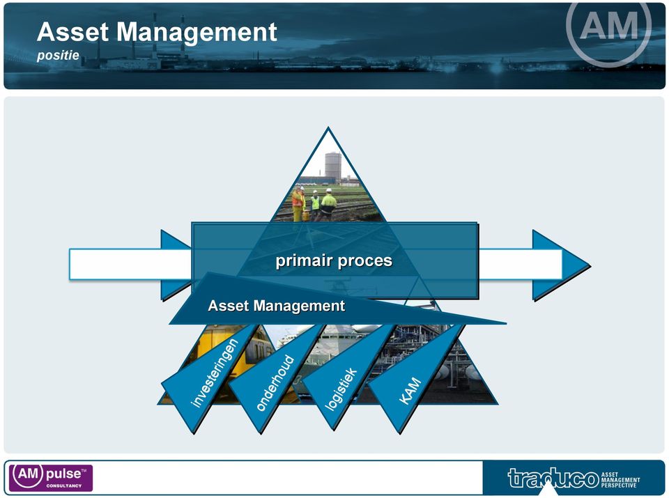 Asset Management