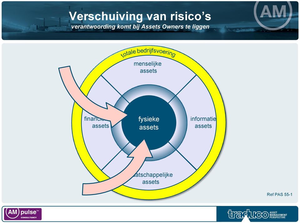 assets financiële assets fysieke assets