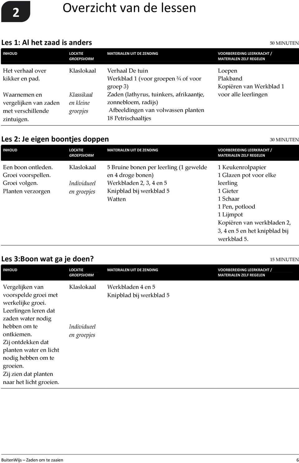 Klaslokaal Klassikaal en kleine groepjes Verhaal De tuin Werkblad 1 (voor groepen ¾ of voor groep 3) Zaden (lathyrus, tuinkers, afrikaantje, zonnebloem, radijs) Afbeeldingen van volwassen planten 18