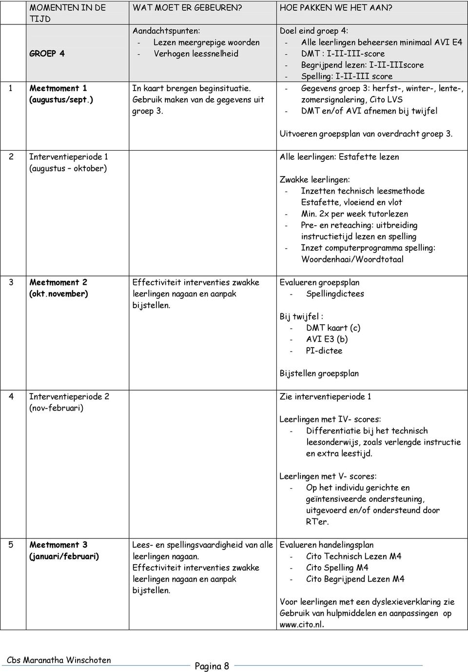 Doel eind groep 4: - Alle leerlingen beheersen minimaal AVI E4 - DMT : I-II-III-score - Begrijpend lezen: I-II-IIIscore - Spelling: I-II-III score - Gegevens groep 3: herfst-, winter-, lente-,