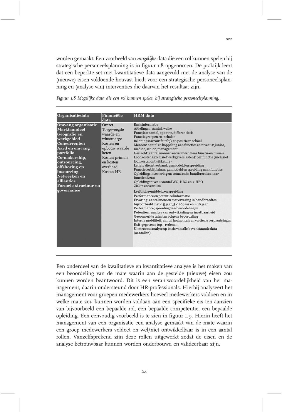 interventies die daarvan het resultaat zijn. Figuur 1.8 Mogelijke data die een rol kunnen spelen bij strategische personeelsplanning.