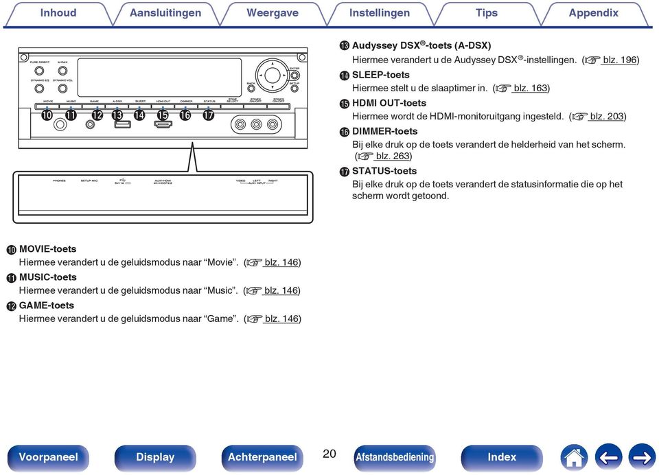 (v blz. 263) Q STATUS-toets Bij elke druk op de toets verandert de statusinformatie die op het scherm wordt getoond. J MOVIE-toets Hiermee verandert u de geluidsmodus naar Movie.