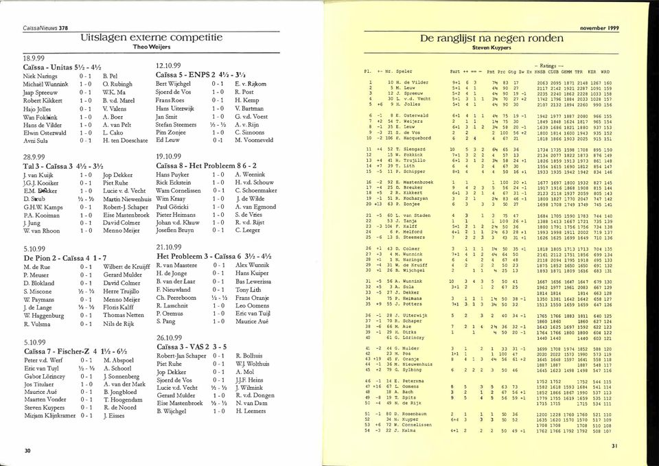 99 Caïssa 5 - ENPS 2 41/2-31/2 Bert Wijchgel 0-1 E..-. R.ijkom Sjoerd de Vos 1-0 R. Post Frans Roes 0-1 H. Kemp Hans Uiterwijk 1-0 V. Bartman Jan Smit 1-0 G. v.d. Voest Stefan Steemers 'lz - 'lz A. v. Rijn Pim Zonjee 1-0 C.