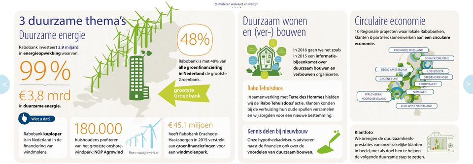 nl 48% Rabobank is met 48% van alle groenfinanciering in Nederland de grootste Groenbank.