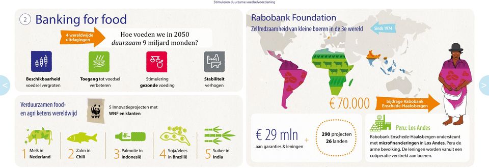 verhogen Verduurzamen fooden agri ketens wereldwijd 5 Innovatie projecten met WNF en klanten 70.