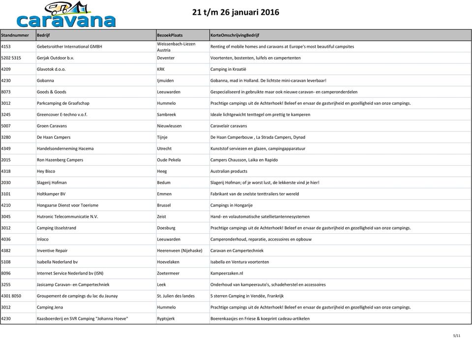 8073 Goods & Goods Leeuwarden Gespecialiseerd in gebruikte maar ook nieuwe caravan- en camperonderdelen 3012 Parkcamping de Graafschap Hummelo Prachtige campings uit de Achterhoek!