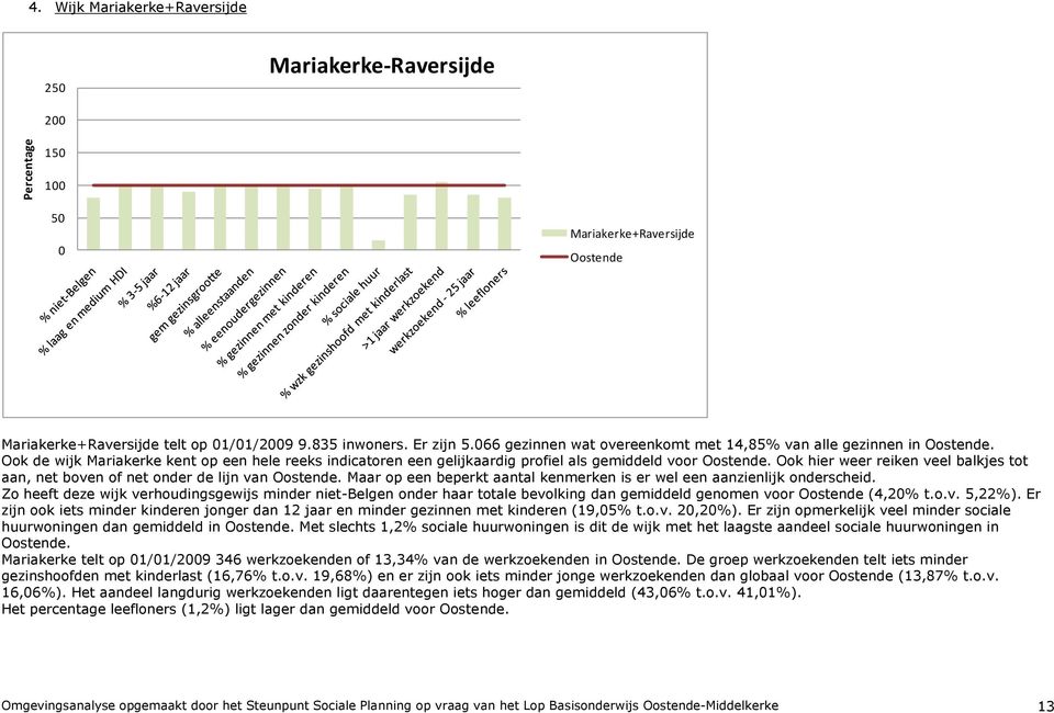 Ook hier weer reiken veel balkjes tot aan, net boven of net onder de lijn van Oostende. Maar op een beperkt aantal kenmerken is er wel een aanzienlijk onderscheid.