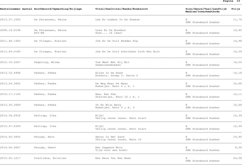 5267 Degeling, Wilma Tom Weet Wat Hij Wil E 16,55 2013.33.4968 Dekker, Femke Alles In De Hoed E 14,18 Bikkels. Groep 3. Serie 2 2013.24.3462 Dekker, Femke De Weg Naar De Maan E 10,66 Raketjes.