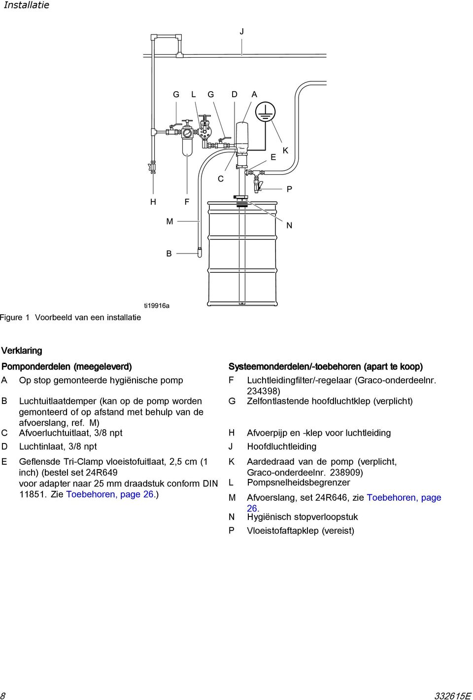 234398) B Luchtuitlaatdemper (kan op de pomp worden G Zelfontlastende hoofdluchtklep (verplicht) gemonteerd of op afstand met behulp van de afvoerslang, ref.