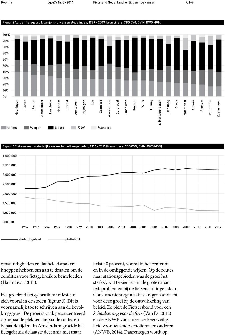 Enschede Haarlem Utrecht Apeldoorn Nijmegen Ede Zaanstad Amsterdam Dordrecht Eindhoven Emmen Venlo Tilburg s-hertogenbosch Den Haag Breda Maastricht Almere Arnhem Rotterdam Zoetermeer % fiets % lopen